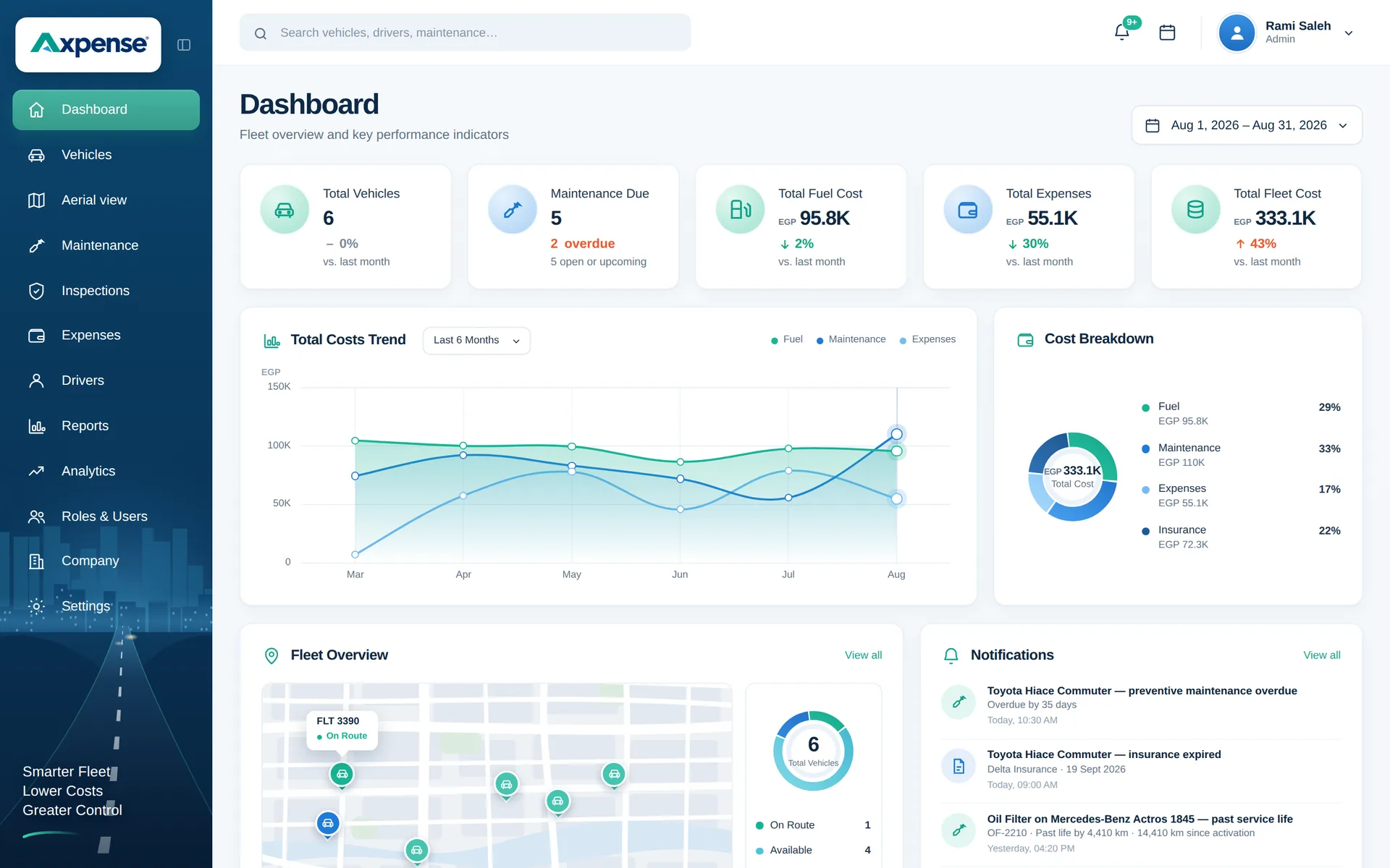 Axpense dashboard: fleet KPIs, cost trend, cost breakdown, fleet map and maintenance notifications